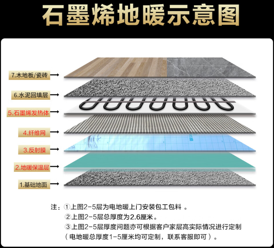 芒康县 石墨烯电地暖公司哪家好？施工质量核心标准